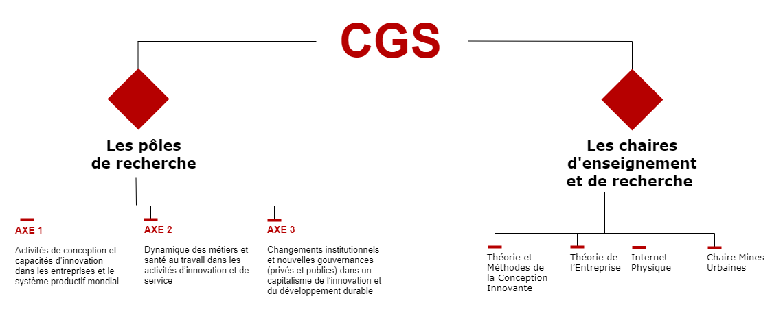 accueil-cgs